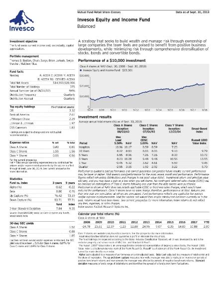 pcoxx mutual fund fact sheet